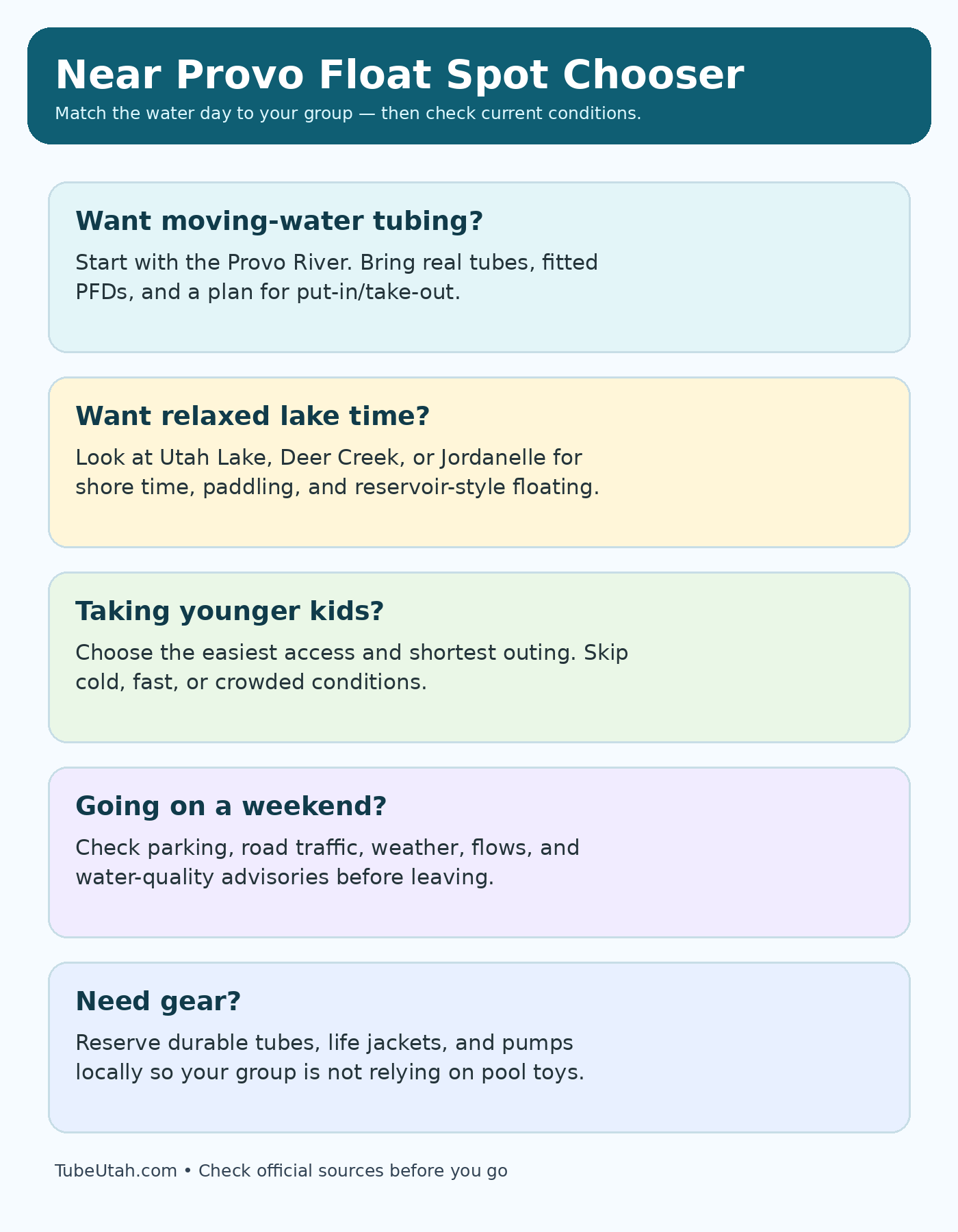 Checklist graphic for choosing a float spot near Provo Utah