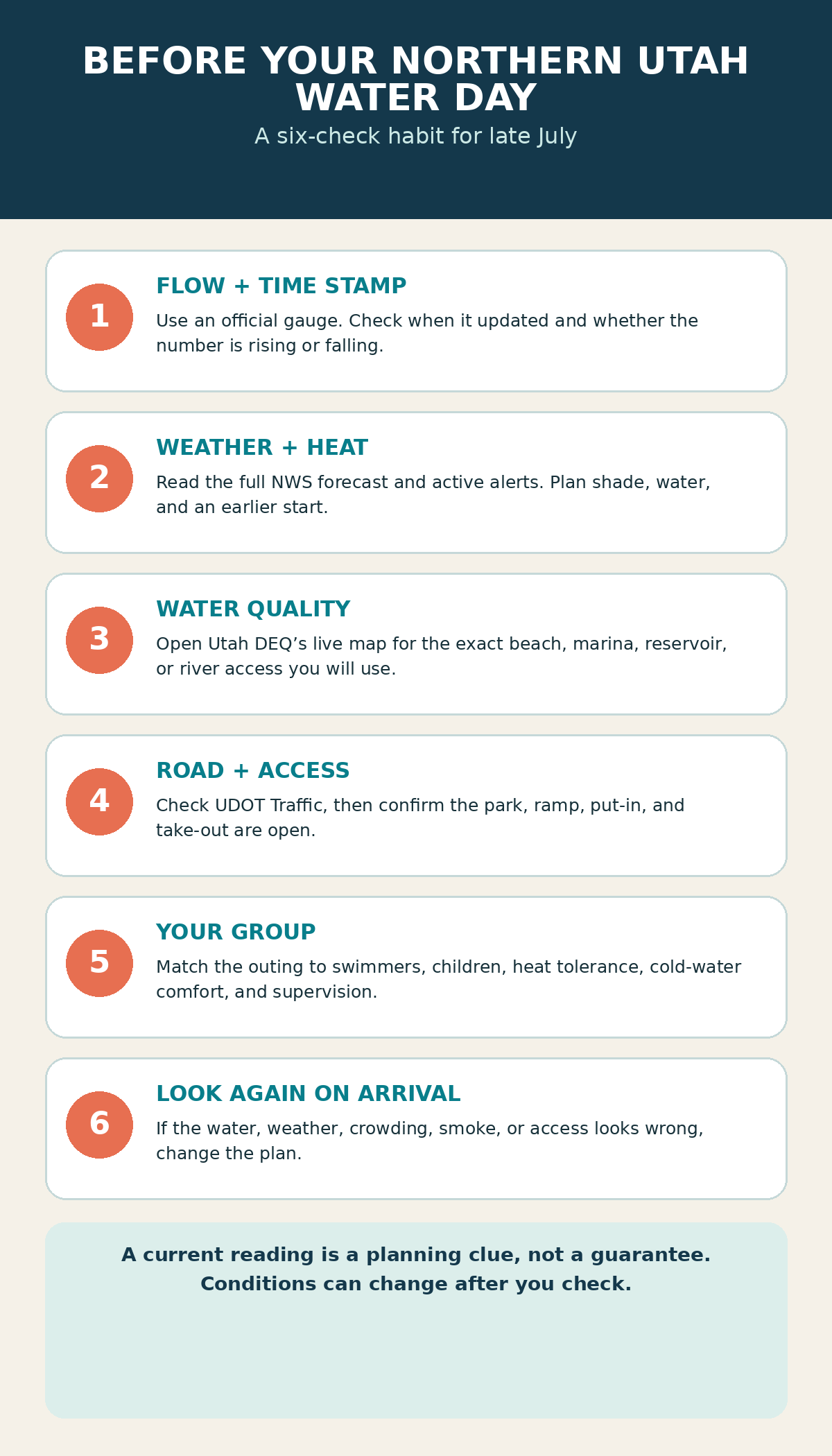 Six checks before a late-July Northern Utah water day: flow, weather, water quality, road access, group needs, and an on-arrival check.
