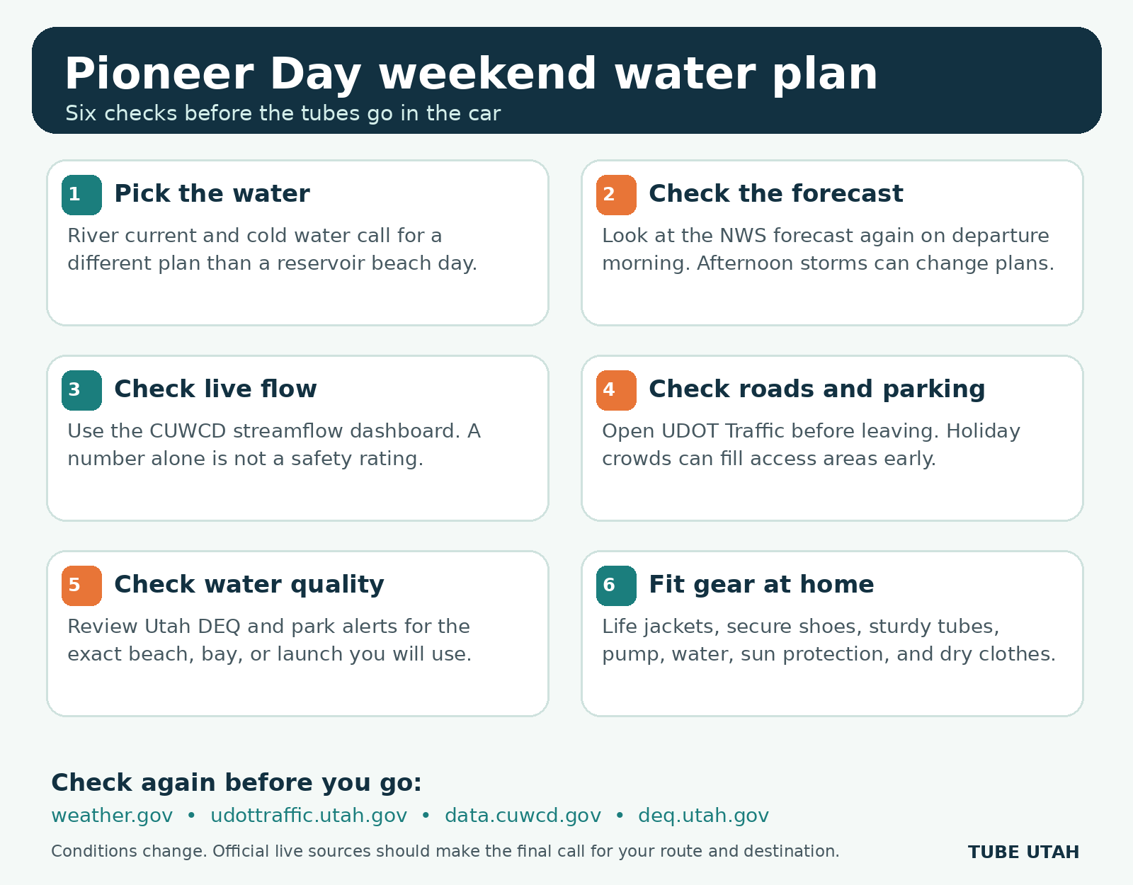 Six-step Pioneer Day weekend water plan for checking weather, river flow, roads, water quality, and family float gear.