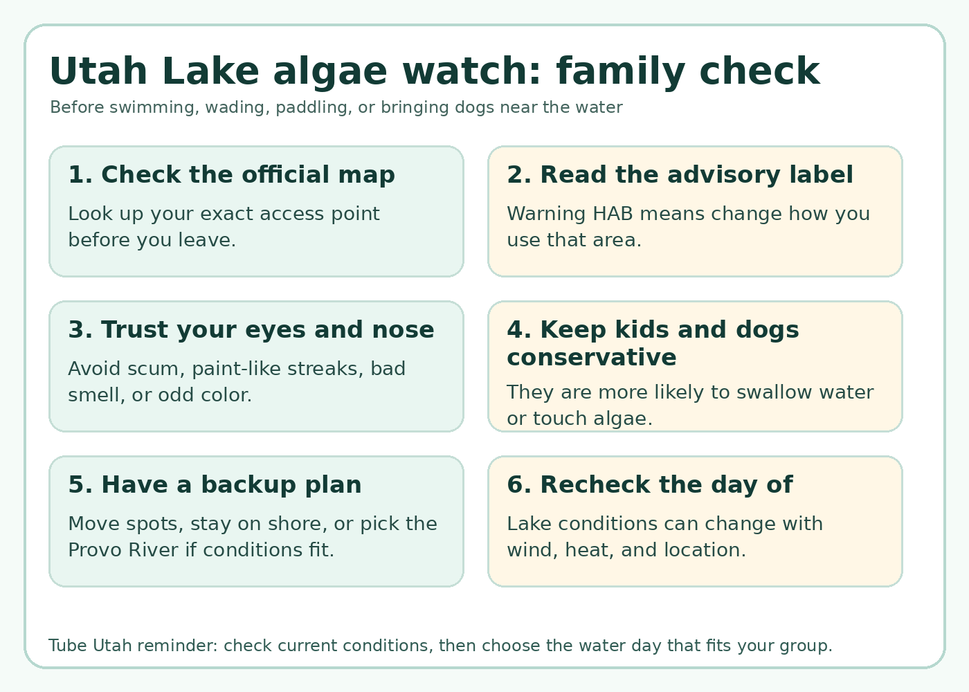Utah Lake algae watch checklist for families showing official map, advisory label, water appearance, kids and dogs, backup plan, and same-day recheck