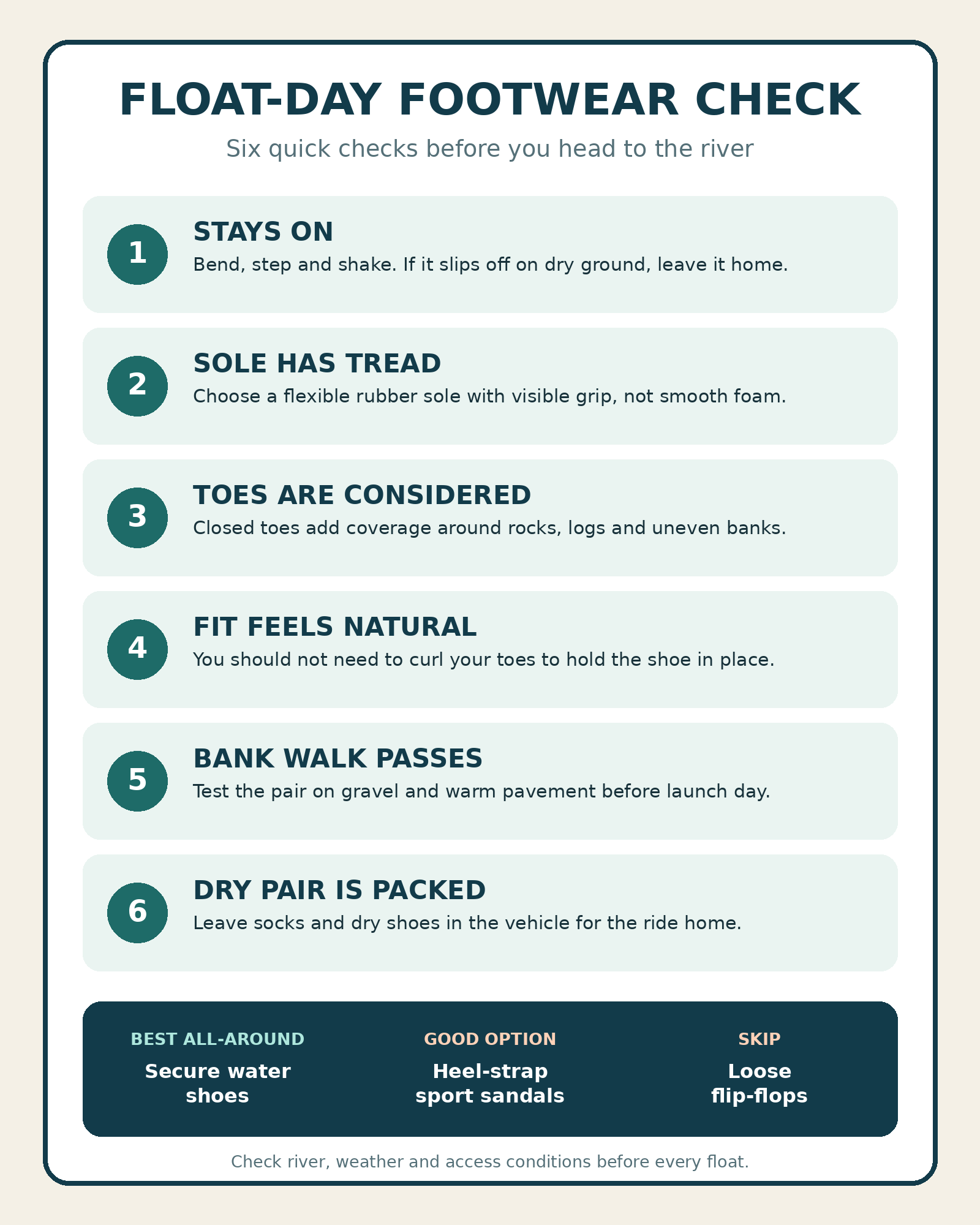 Six-point float-day footwear check for choosing secure river shoes or heel-strap sandals instead of loose flip-flops.